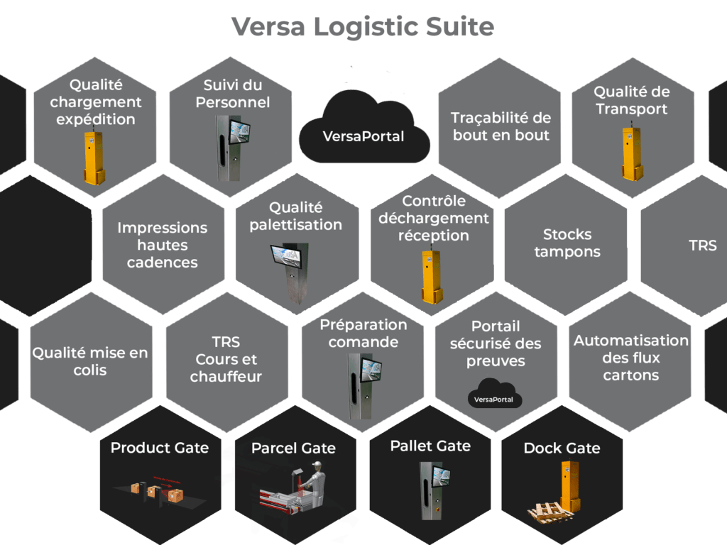 Supply Logistic Suite Versa